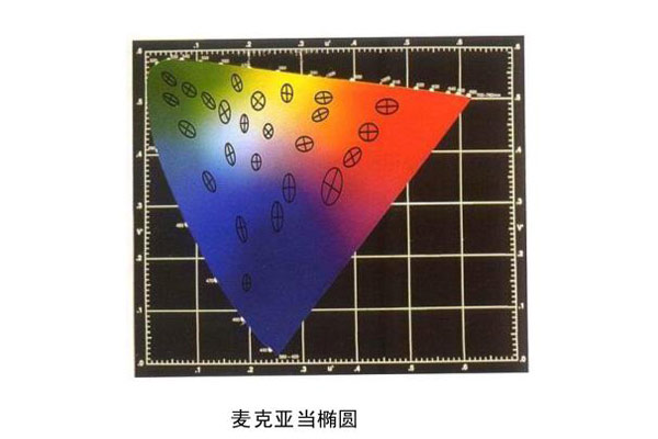 麥克亞當橢圓30