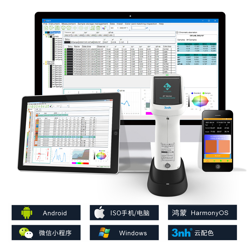 支持Android、IOS、Windows、微信小程序、鴻蒙