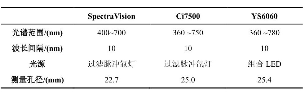 三臺儀器的主要參數(shù)