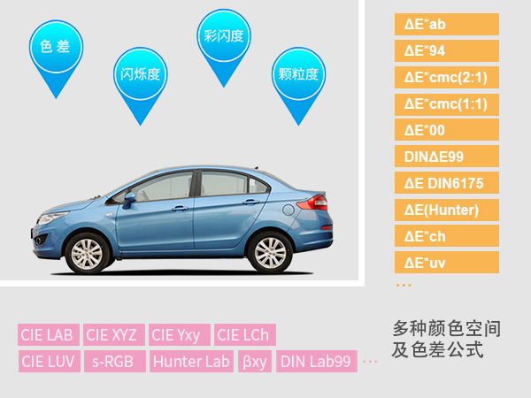 3. 分析能力：多顏色空間.jpg