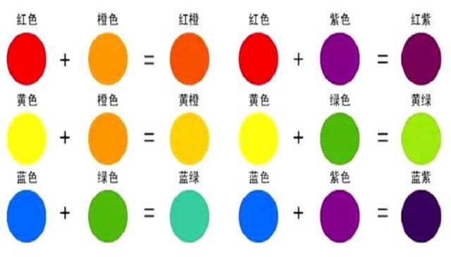 色差偏黃要加綠嗎？色差調(diào)色原理、應(yīng)用