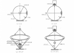 色差儀測(cè)色的幾何條件要求